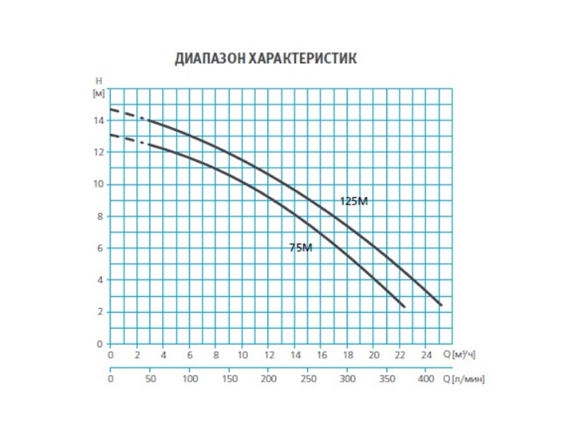 Насос для бассейна 