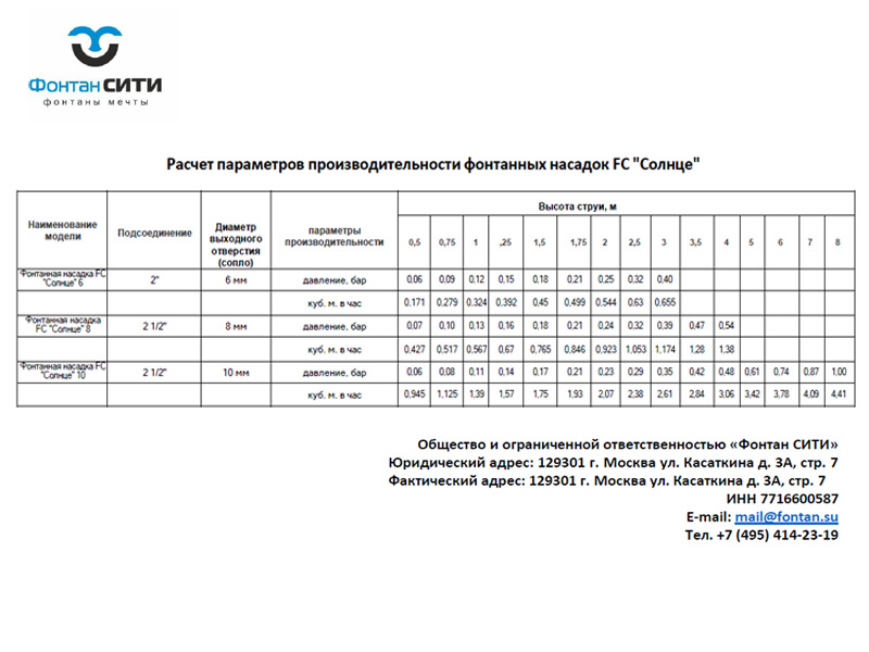 Фонтанная насадка FC 