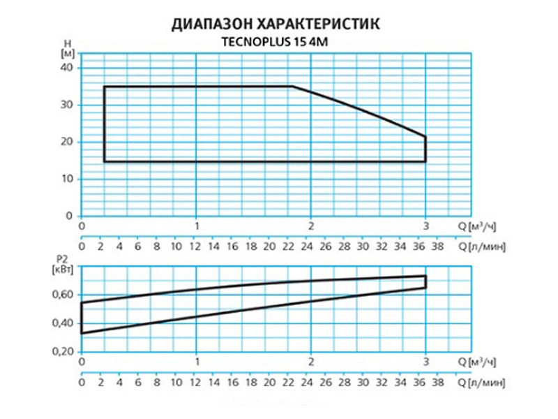 Поверхностная автоматическая насосная станция 