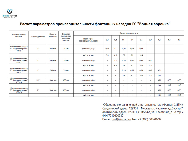 Фонтанная насадка FC 