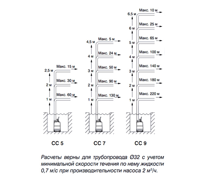Монтаж Unilift CC