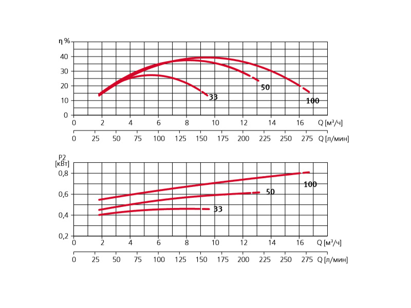 Насос для бассейна 