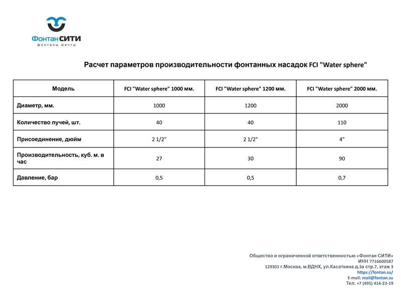 Фонтанная насадка FCI 