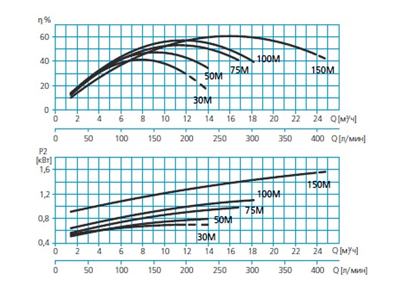 Насос для бассейна 