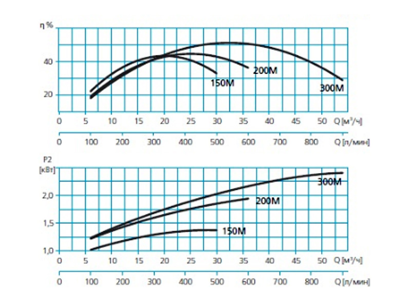 Насос для бассейна 