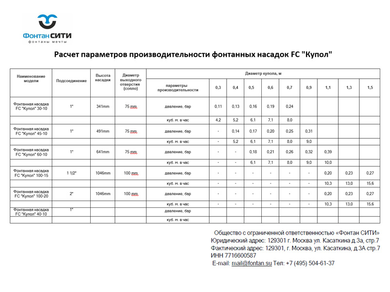 Фонтанная насадка FC 