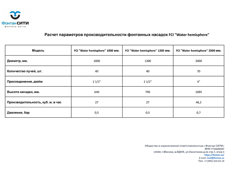 Фонтанная насадка FCI 