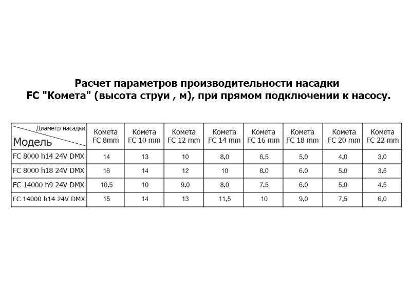 Расчёт струи Фонтанный агрегат FC 400 24V DMX (с подсветкой)