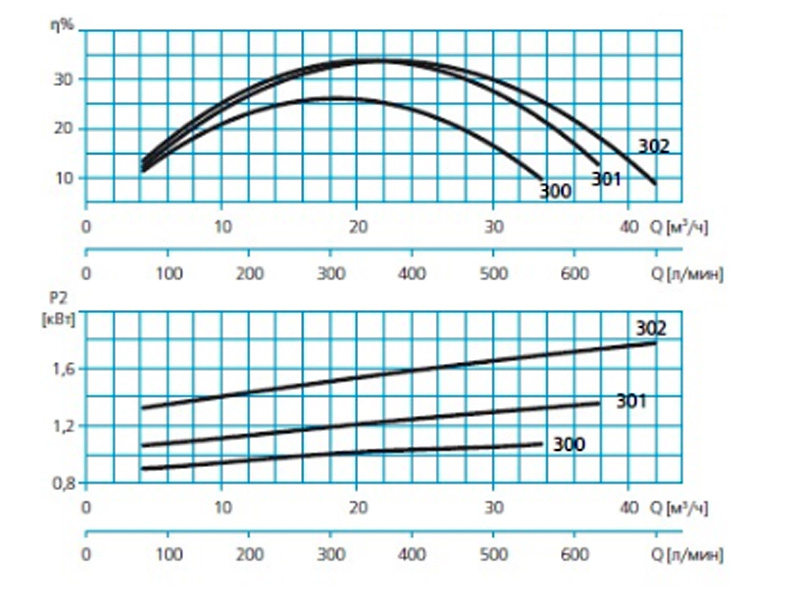 Погружной дренажный насос  