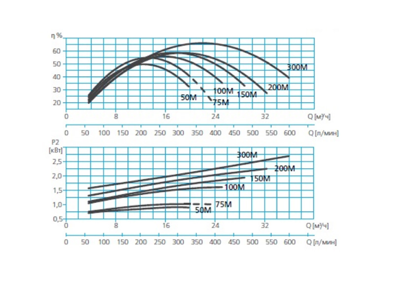 Насос для бассейна 