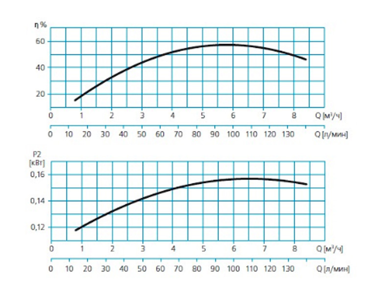 Погружной моноблочный насос 