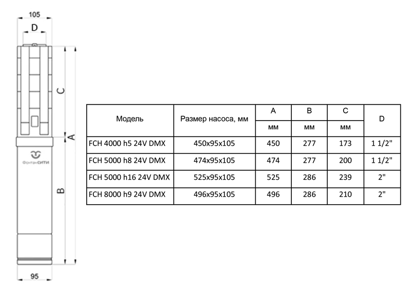 Фонтанный агрегат FC 300