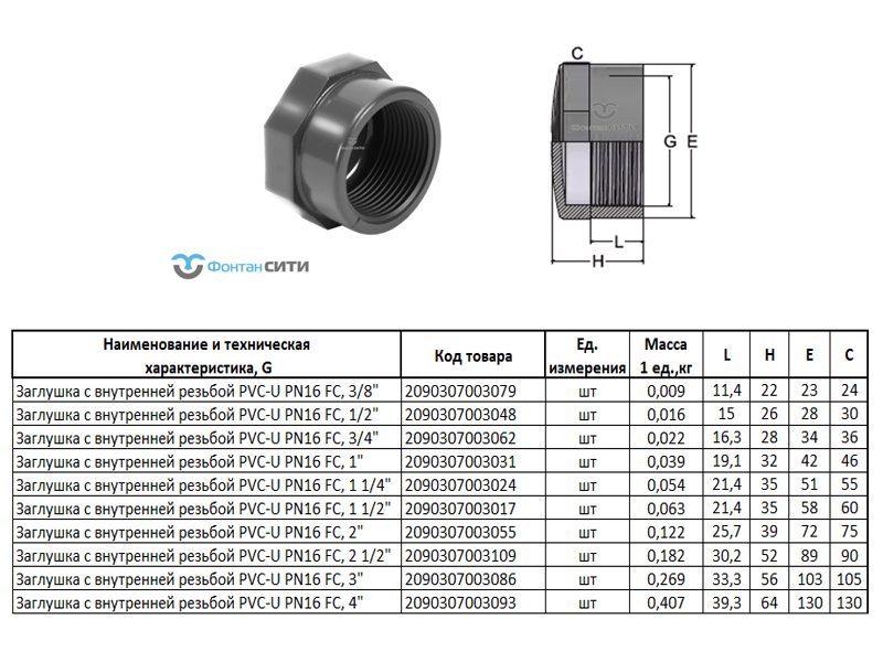 Заглушка с внутренней резьбой PVC-U PN16 FC