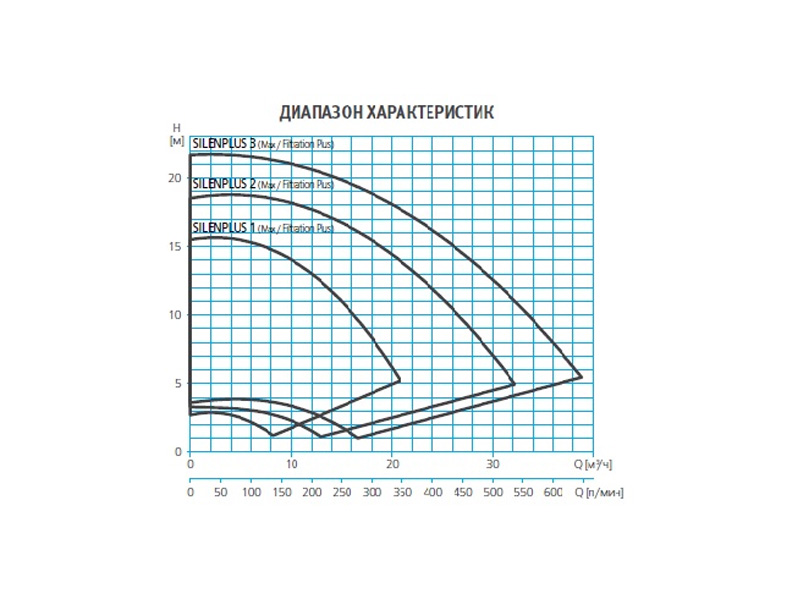 Насос для бассейна 