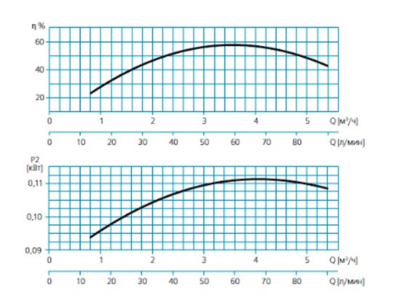 Погружной моноблочный насос 
