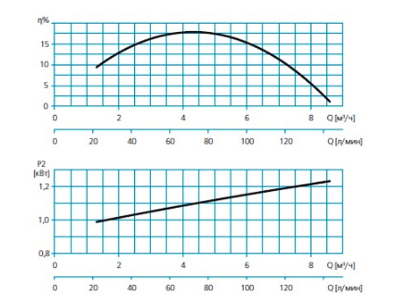 Дренажно-фекальный насос 
