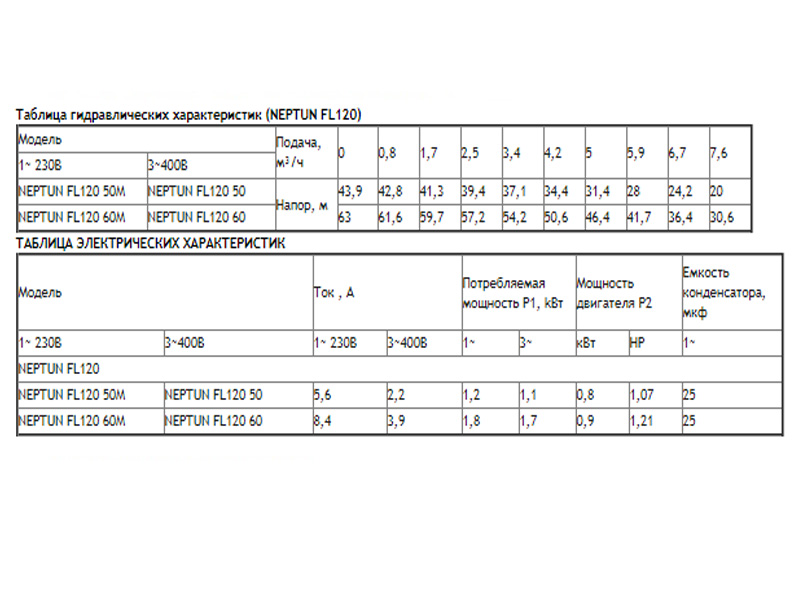 Погружной моноблочный насос 