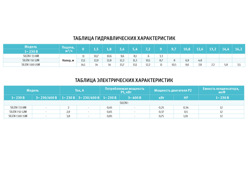 Насос для бассейна 