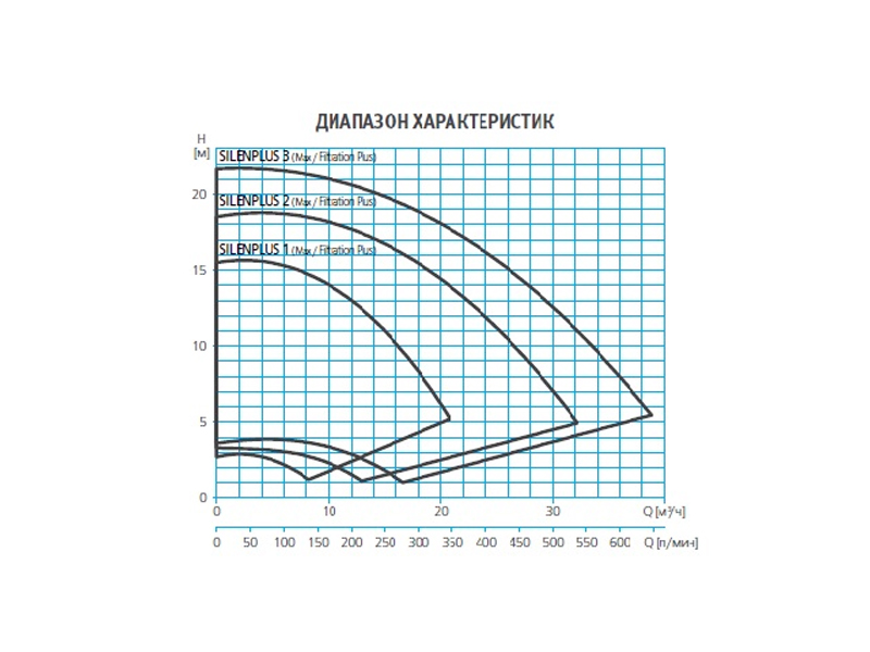 Насос для бассейна 