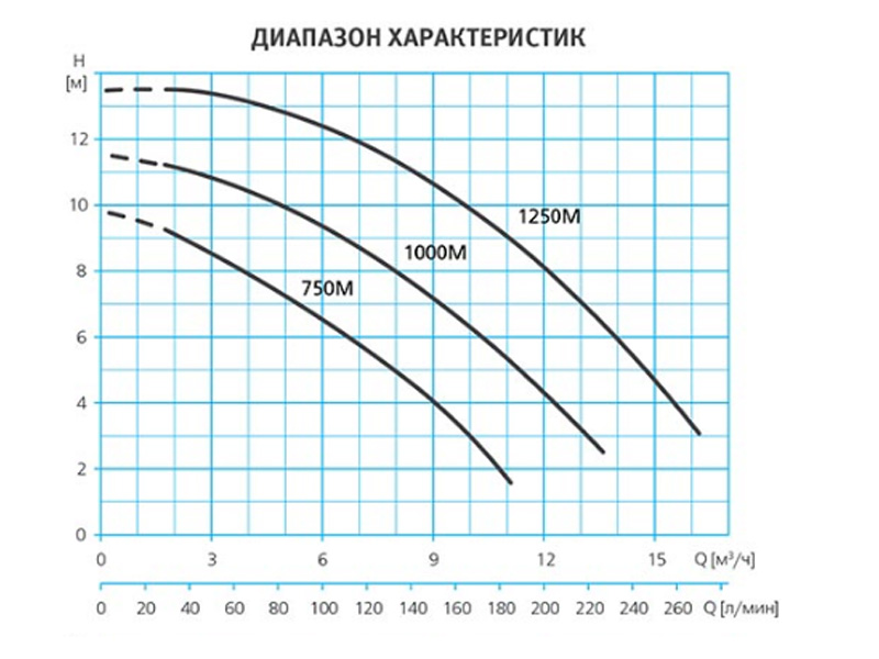 Погружной дренажный насос 