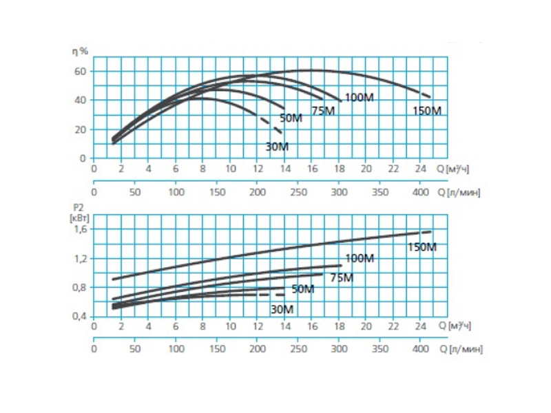 Насос для бассейна 