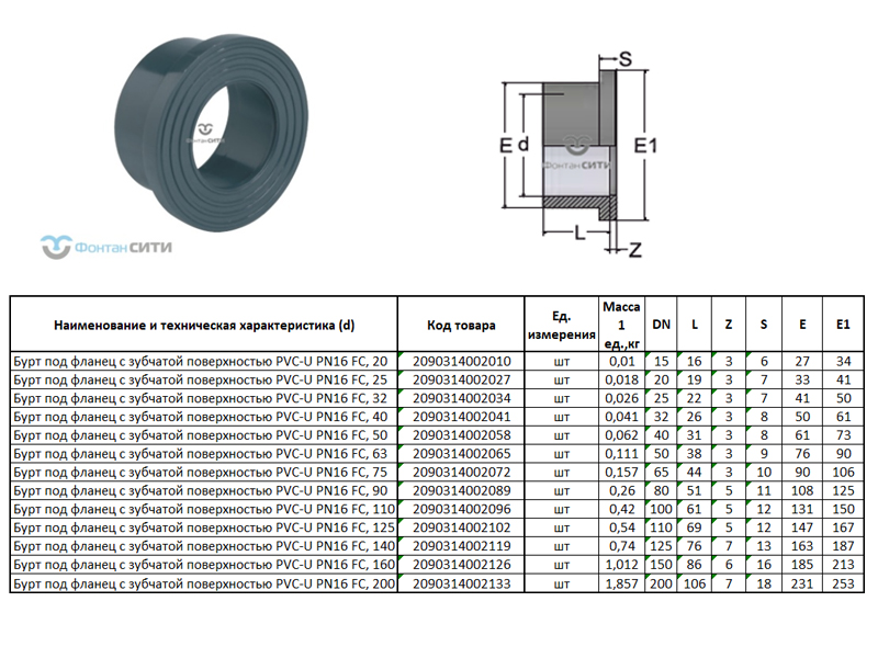 Бурт под фланец с зубчатой поверхностью PVC-U PN16 FC