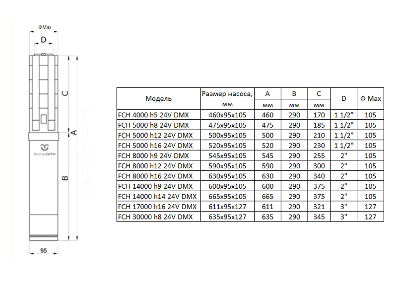 Насос погружной FCH 30000 h8 24V DMX (скважинный) (8 м)