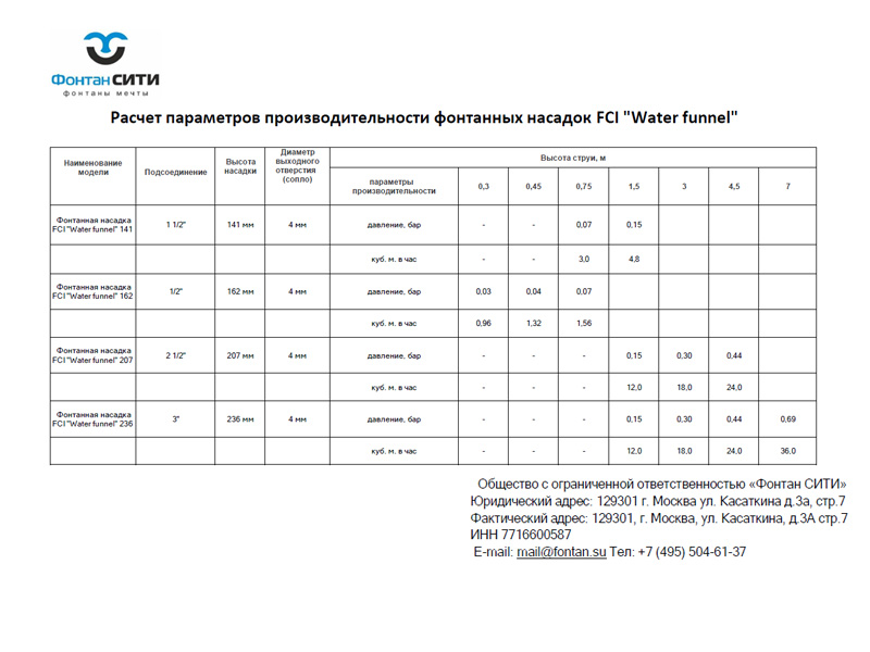 Фонтанная насадка FCI 