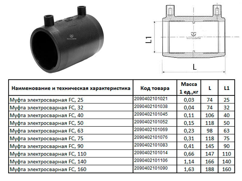 Муфта электросварная FC