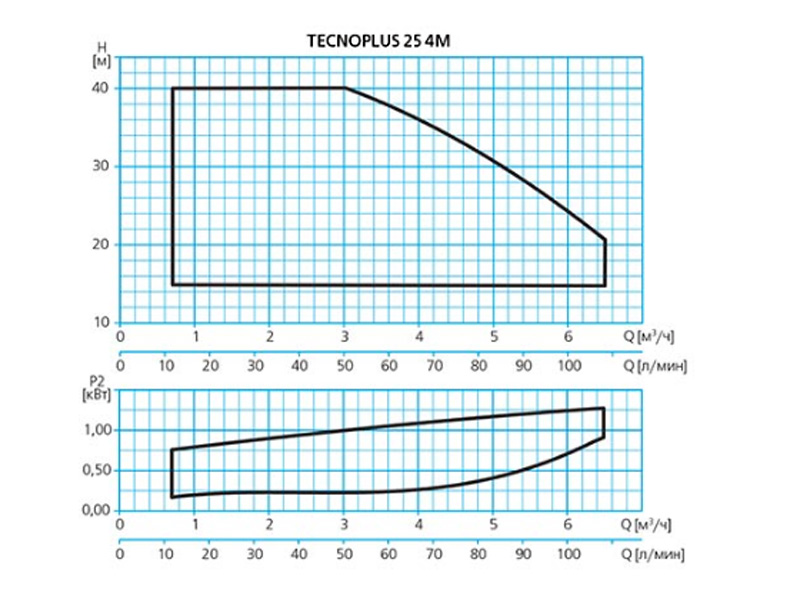 Поверхностная автоматическая насосная станция 