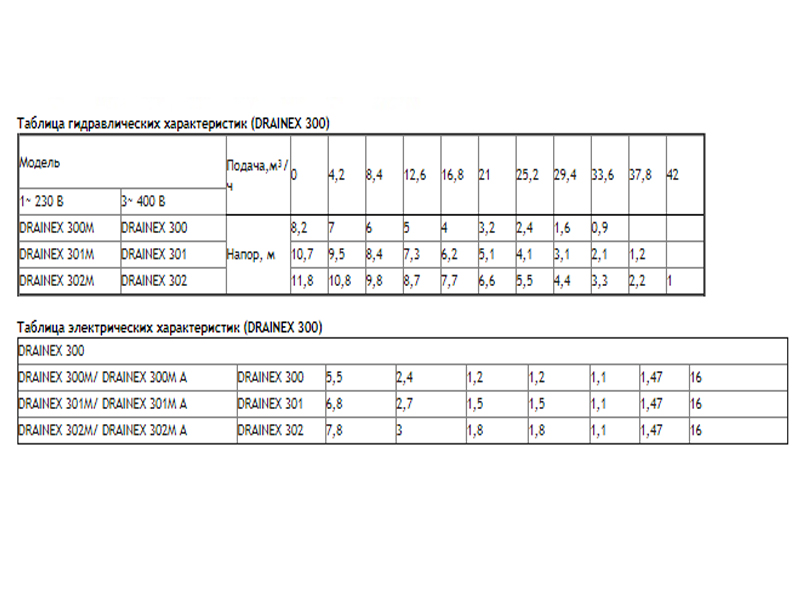 Погружной дренажно-фекальный насос 