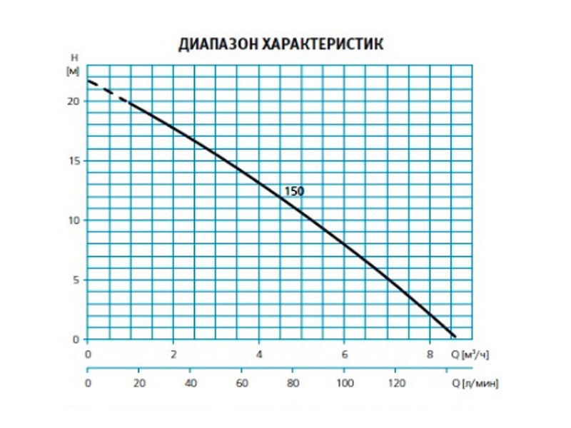 Дренажно-фекальный насос 