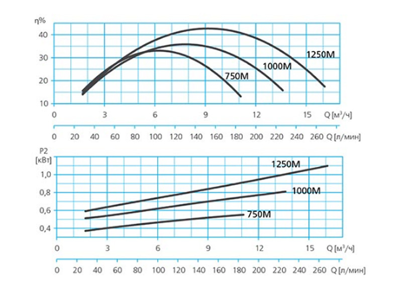 Погружной дренажный насос 
