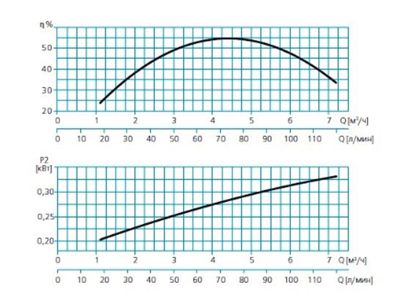 Погружной моноблочный насос 
