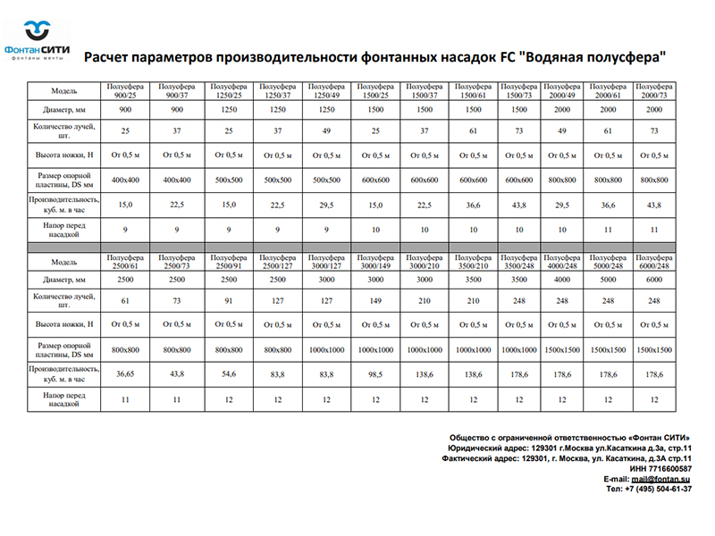 Фонтанная насадка FC 