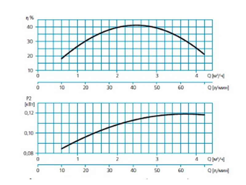 Погружной моноблочный насос 