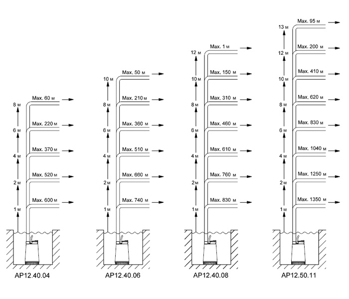 Монтаж Unilift AP