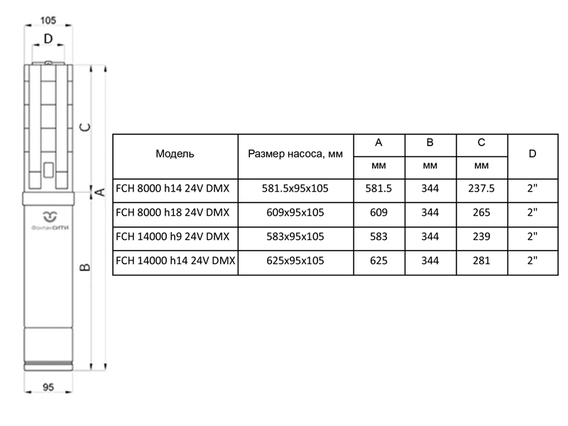 Размеры Фонтанный агрегат FC 400 24V DMX (без подсветки)