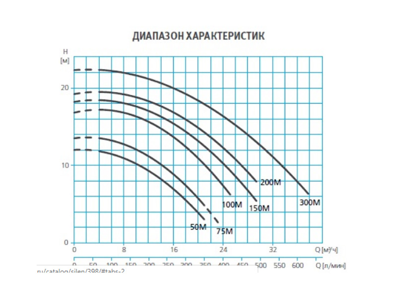 Насос для бассейна 