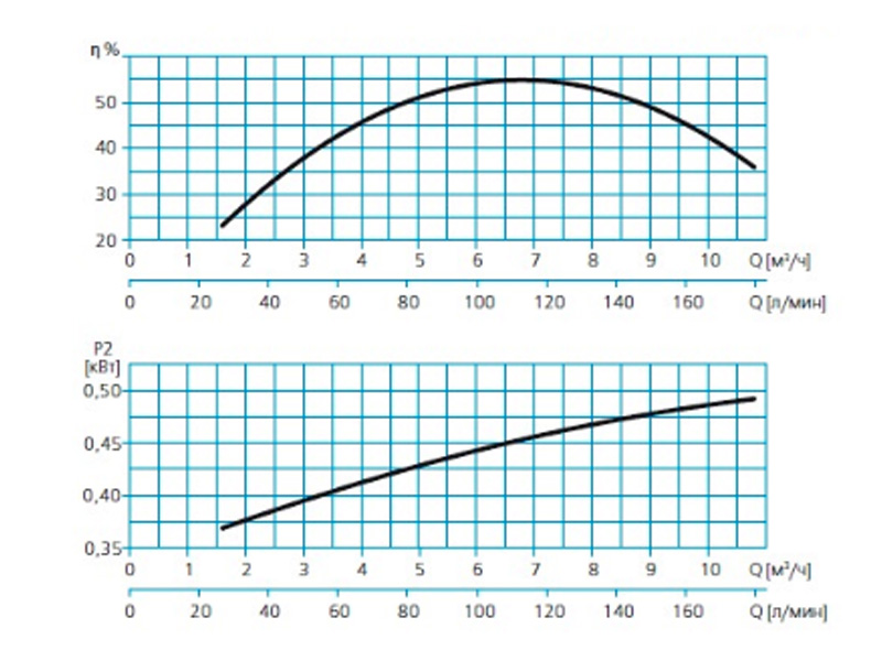 Погружной моноблочный насос 
