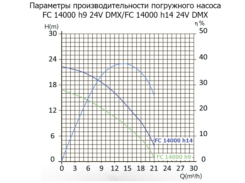 График Фонтанный агрегат FC 400 24V DMX (с подсветкой)