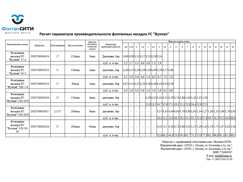 Фонтанная насадка FC 