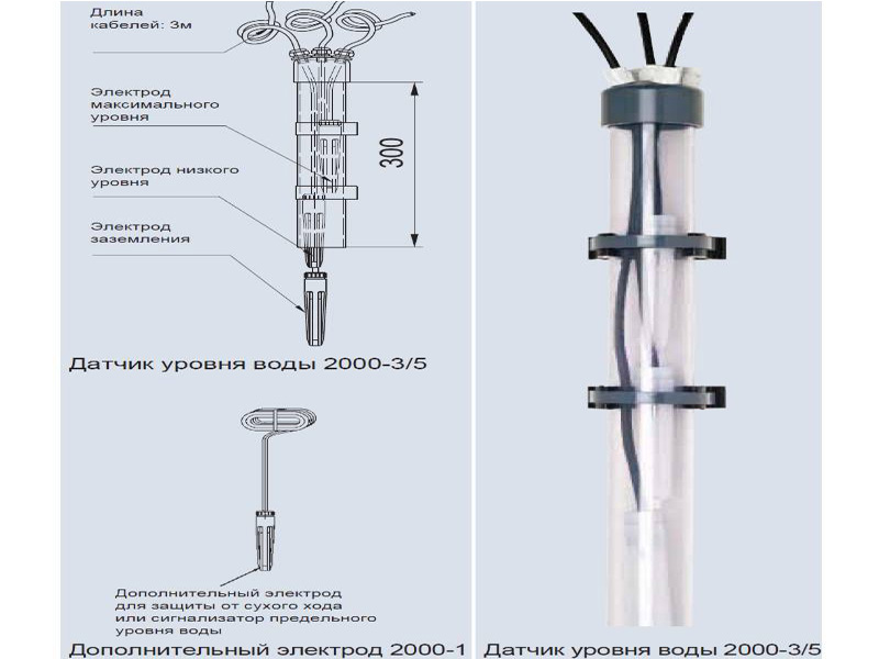 Датчики уровня воды на стену (3 сенсора ) 