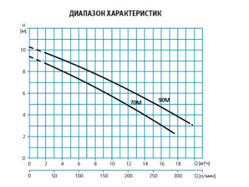 Насос для бассейна 